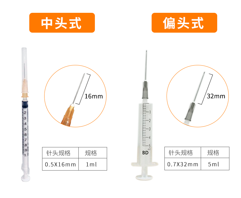 注射针头